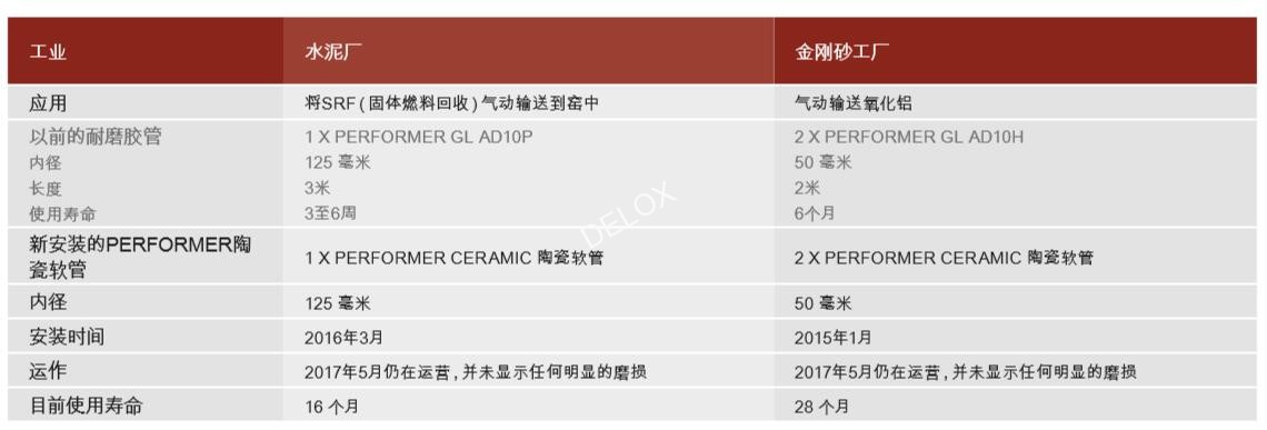 德璐氏軟管 德璐氏軟管