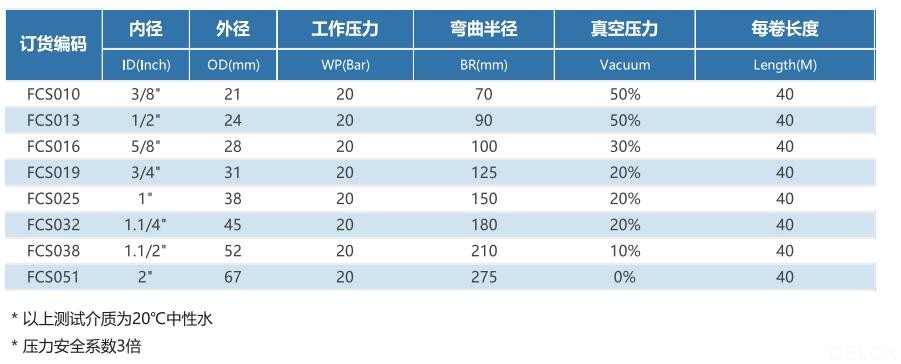 1652073927448690.jpg FCS-TABLE.jpg