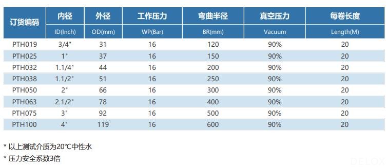 德璐氏軟管 德璐氏軟管