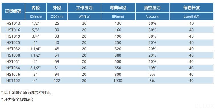 德璐氏軟管 德璐氏軟管