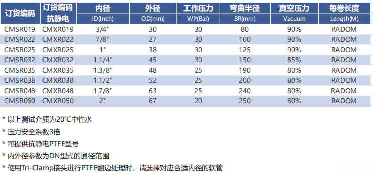 德璐氏軟管 德璐氏軟管