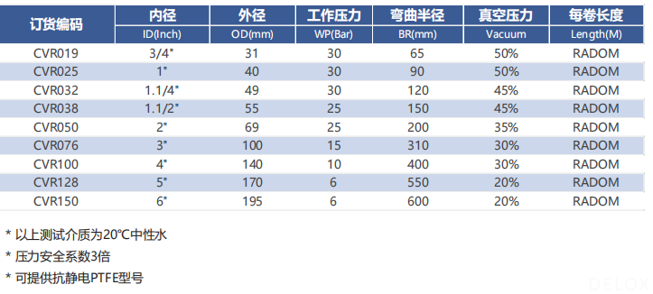 德璐氏軟管 德璐氏軟管