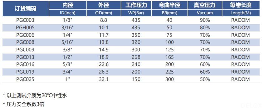德璐氏軟管 德璐氏軟管