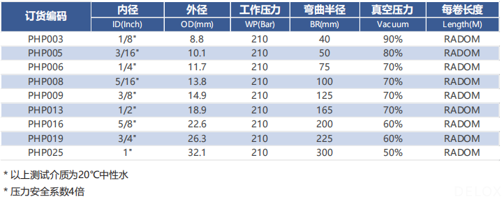 德璐氏軟管 德璐氏軟管