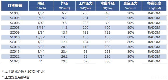 德璐氏軟管 德璐氏軟管