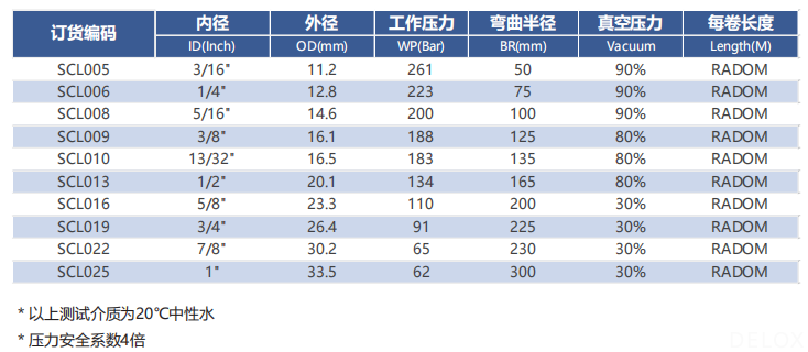 德璐氏軟管 德璐氏軟管