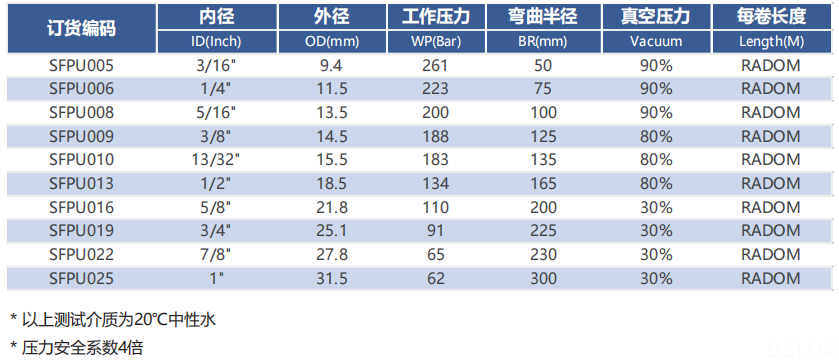 德璐氏軟管 德璐氏軟管