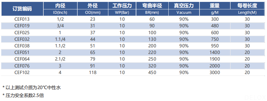 德璐氏軟管 德璐氏軟管