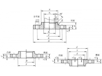 常見的法蘭接頭形式有哪些（1）？